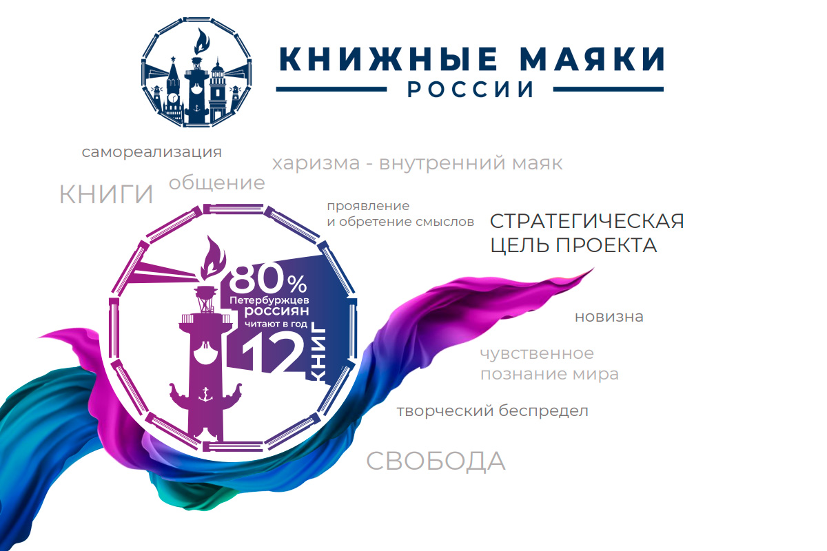 Фестивальное движение «Книжные маяки России» опубликовало план мероприятий на 2025-й год